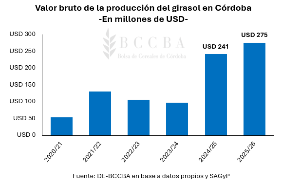 Gráfico, Gráfico de barras El contenido generado por IA puede ser incorrecto.
