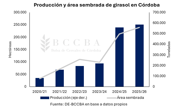 Gráfico, Gráfico de barras

El contenido generado por IA puede ser incorrecto.