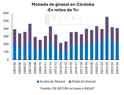 Gráfico, Gráfico de barras

El contenido generado por IA puede ser incorrecto.