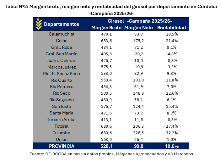 Tabla El contenido generado por IA puede ser incorrecto.