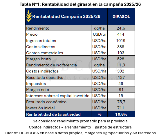 Tabla El contenido generado por IA puede ser incorrecto.